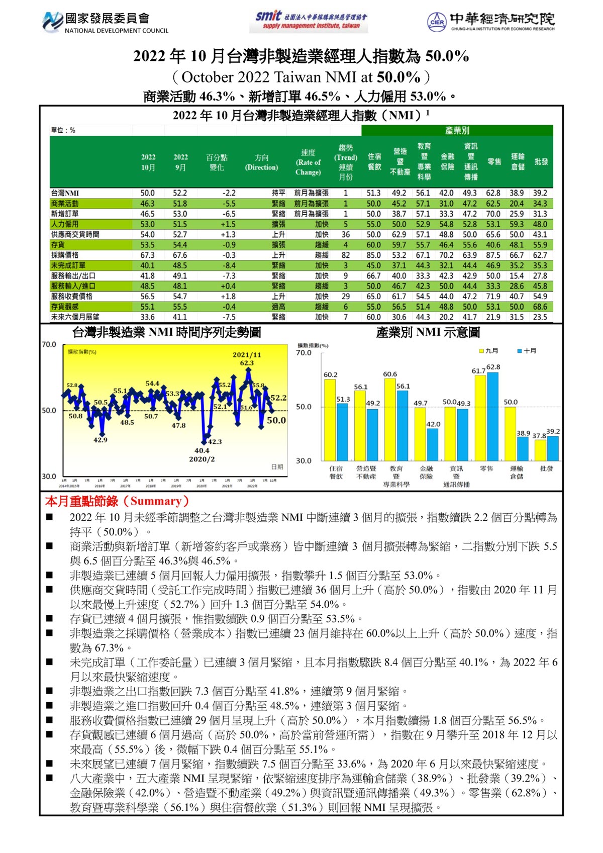 附檔5 NMI202210網頁圖221101.jpg (1200×1697)