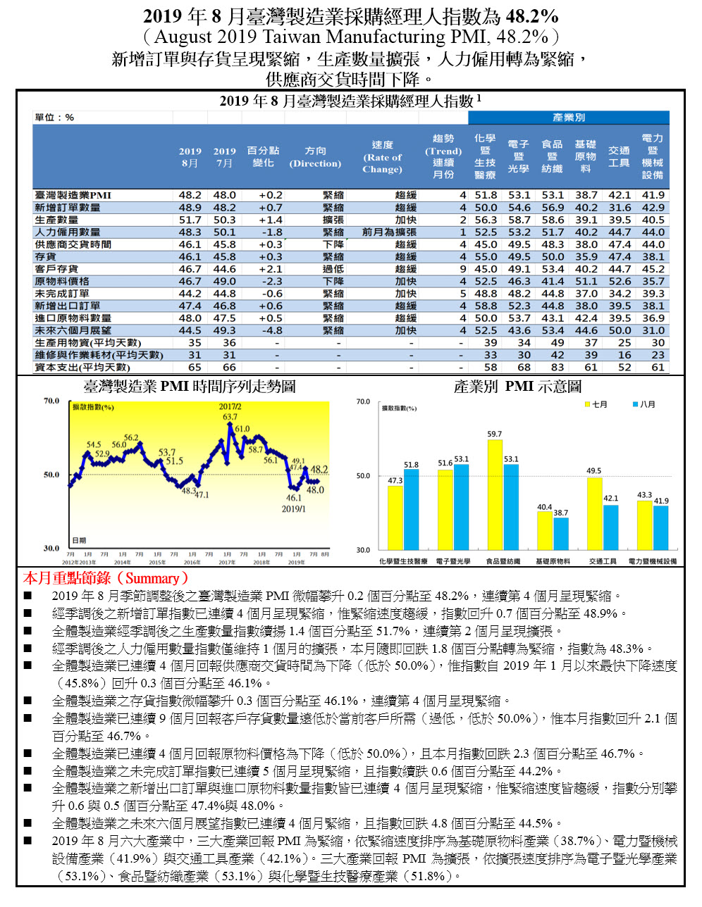 201908PMI.jpg