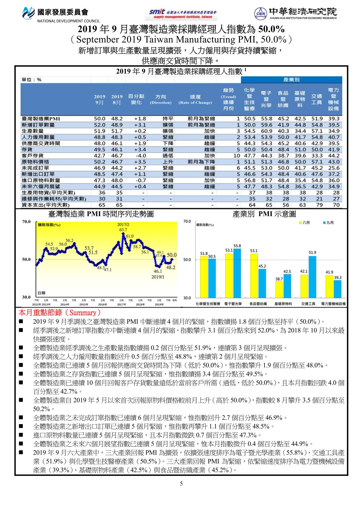 201909PMI.jpg