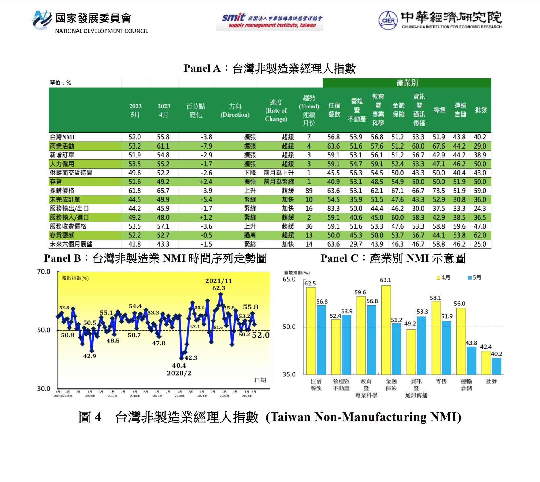 附檔5 NMI202303網頁圖230303-1.png
