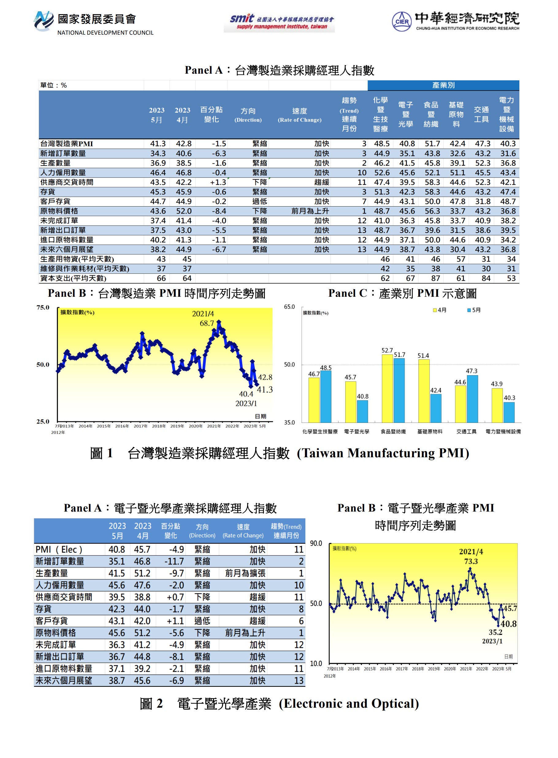 附檔4 PMI202303網頁圖230303-1.png