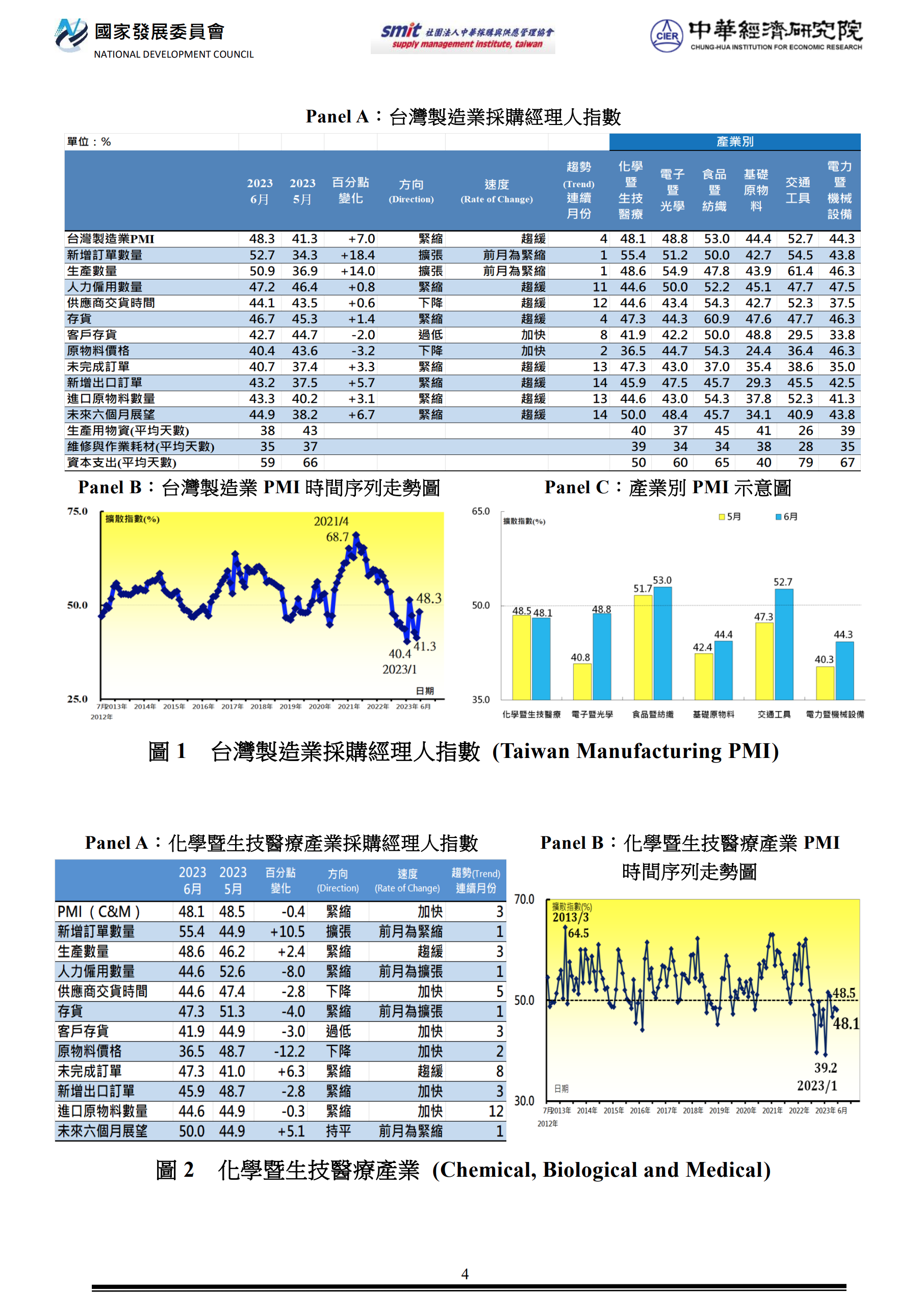 附檔4 PMI202303網頁圖230303-1.png