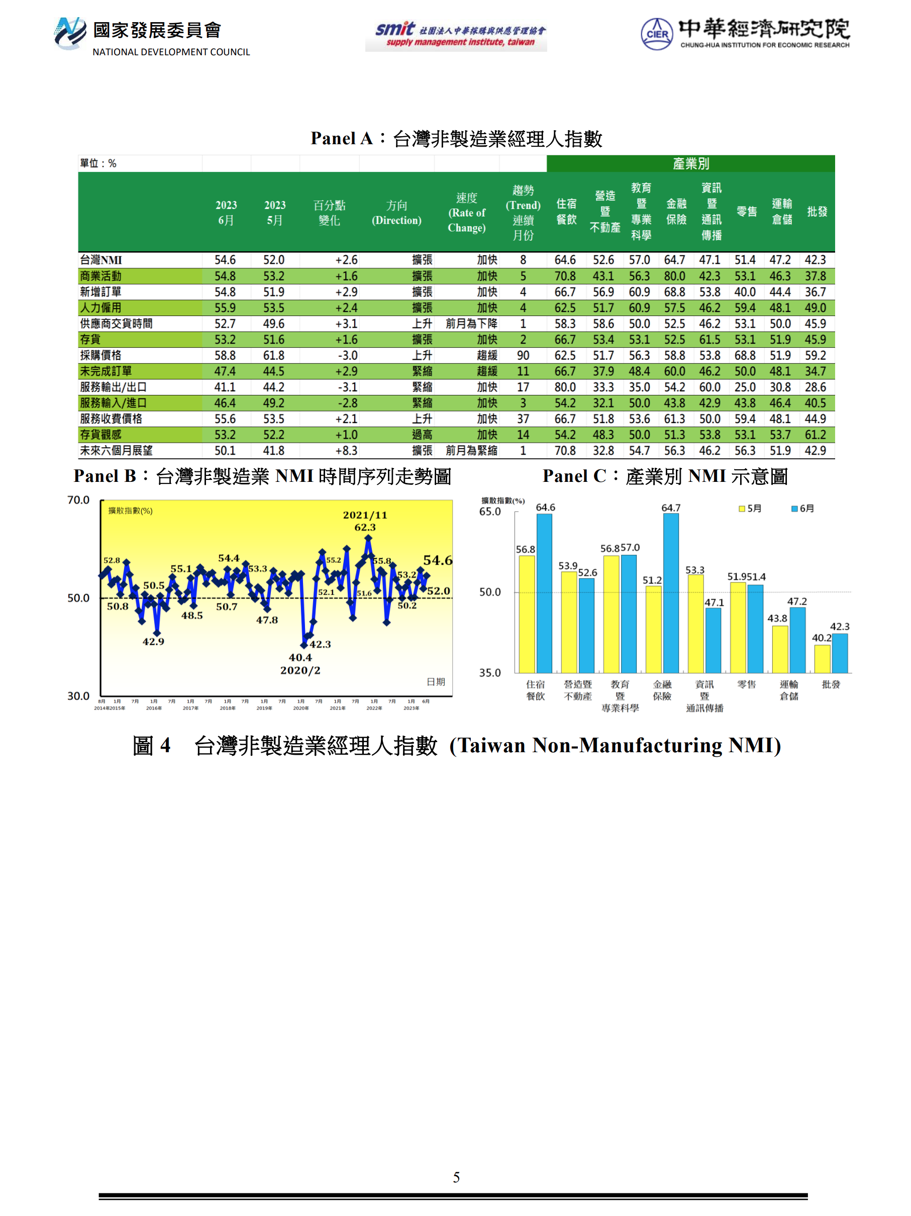 附檔5 NMI202303網頁圖230303-1.png