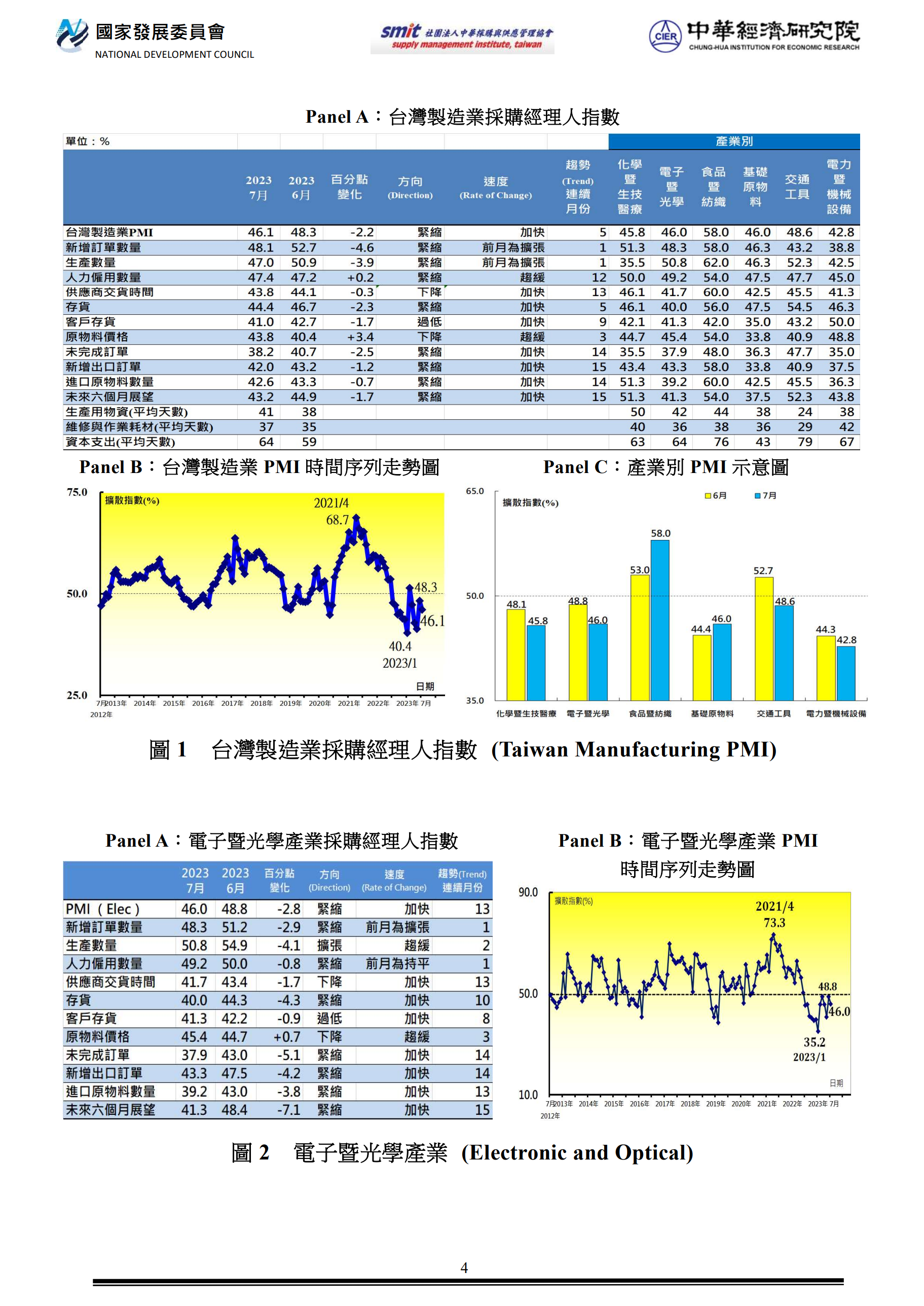 附檔4 PMI202303網頁圖230303-1.png
