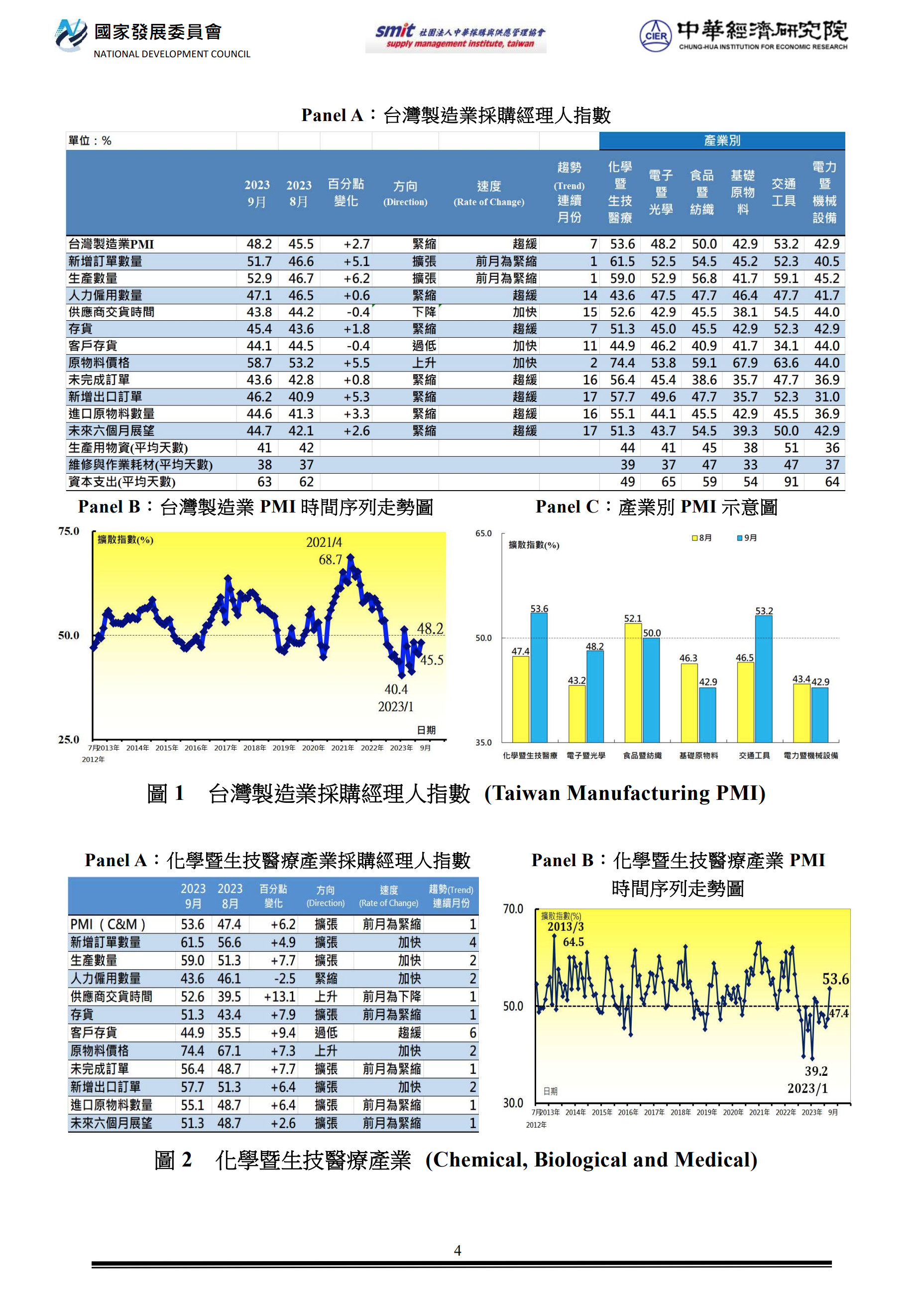 附檔4 PMI202303網頁圖230303-1.png