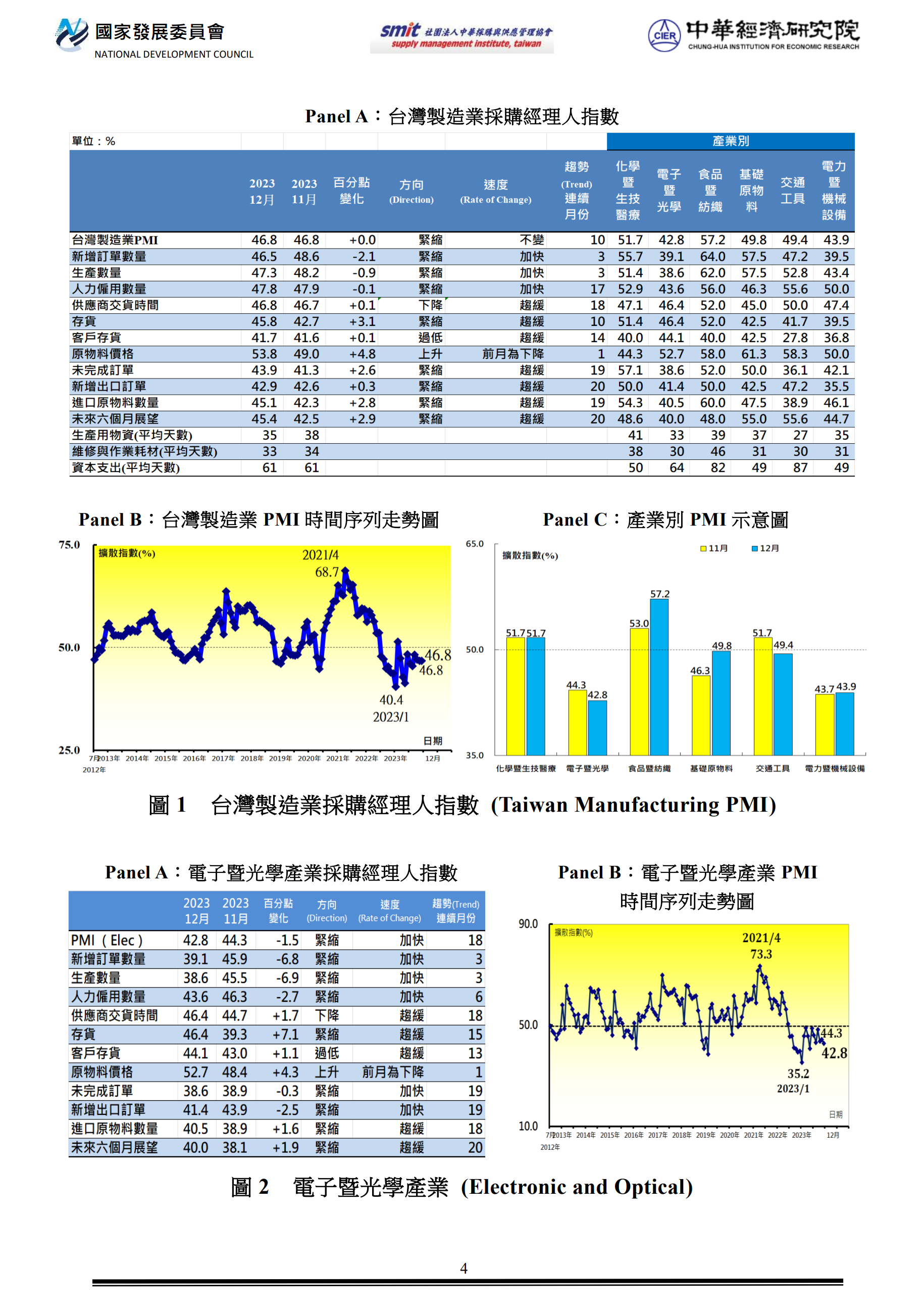 pmi