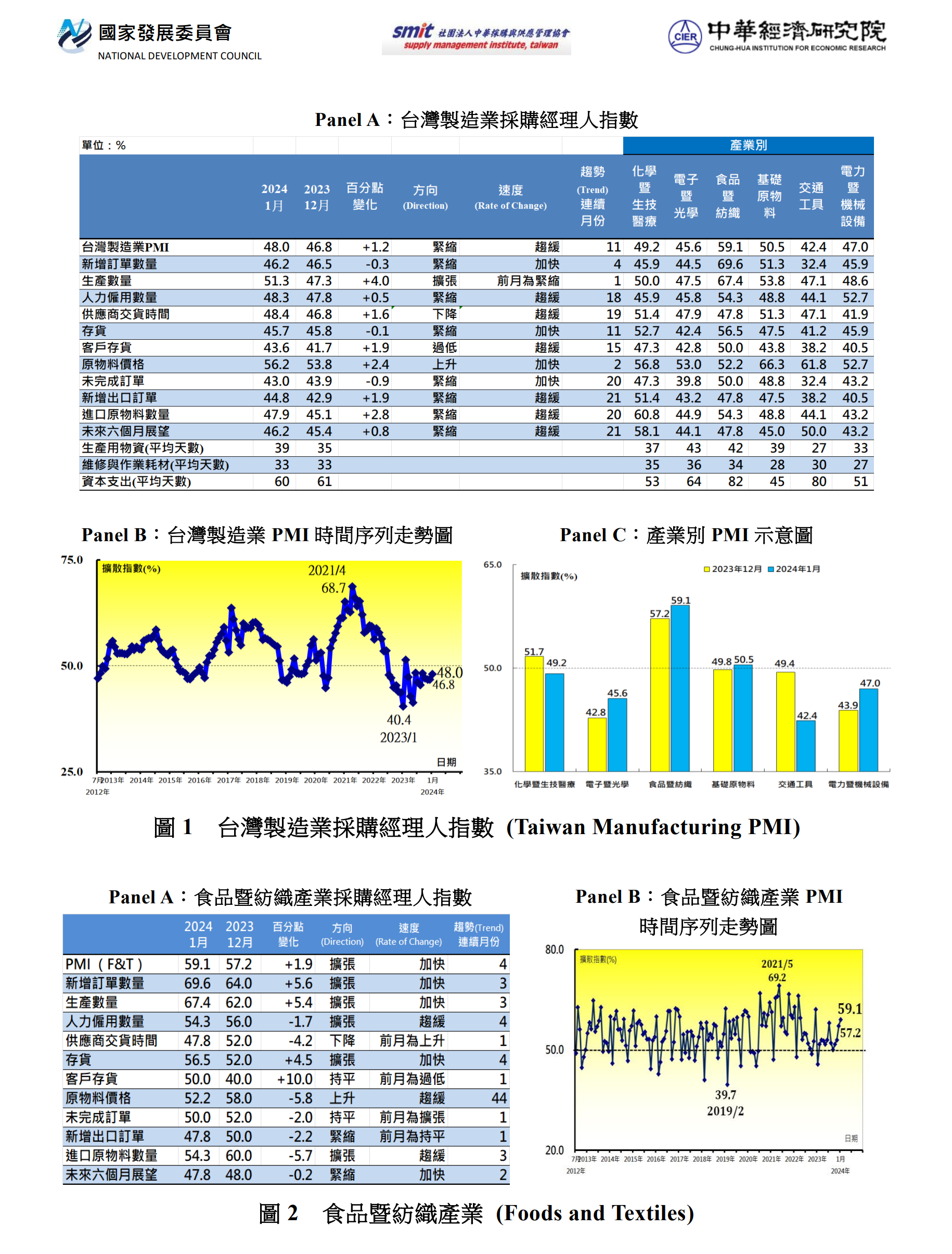 pmi