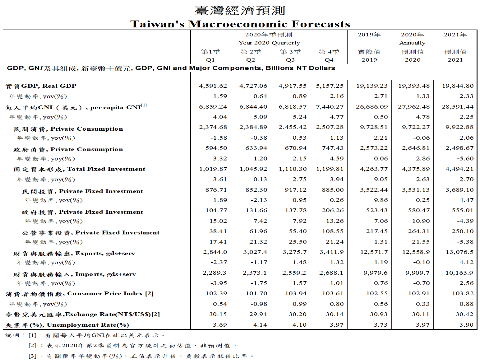 Forecasts-2020Q3.gif