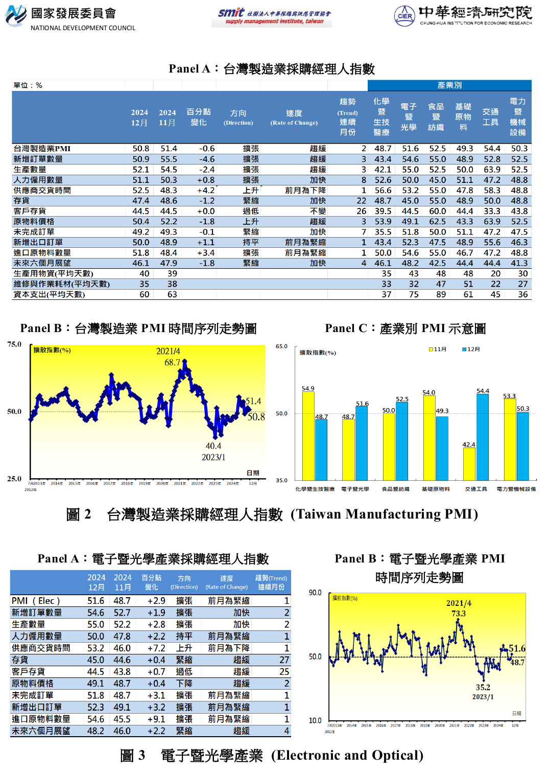 PMI%E7%B6%B2%E9%A0%81%E5%9C%96_202412.png