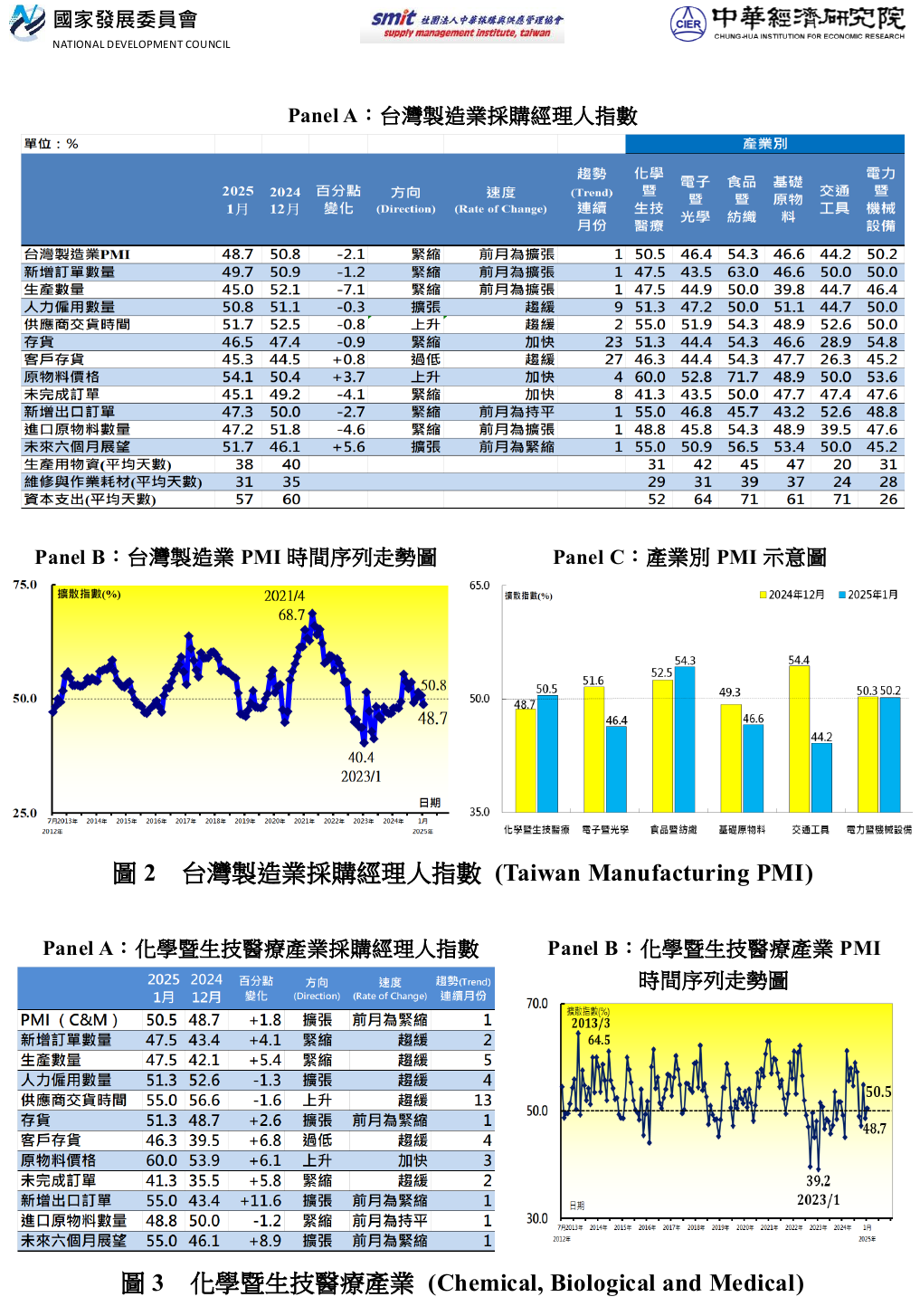 img-PMI%E7%B6%B2%E9%A0%81%E5%9C%96_202501.png