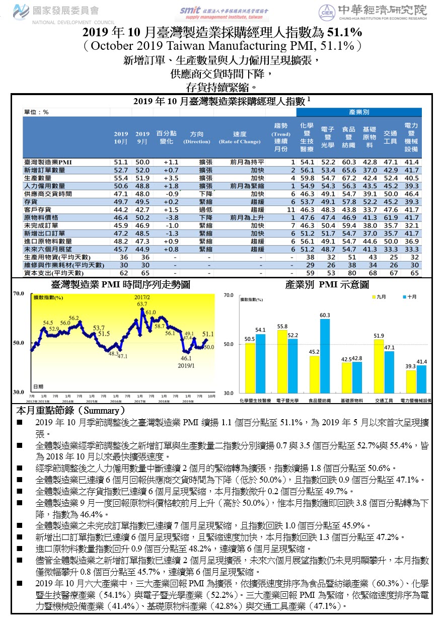 PMI201910.jpg