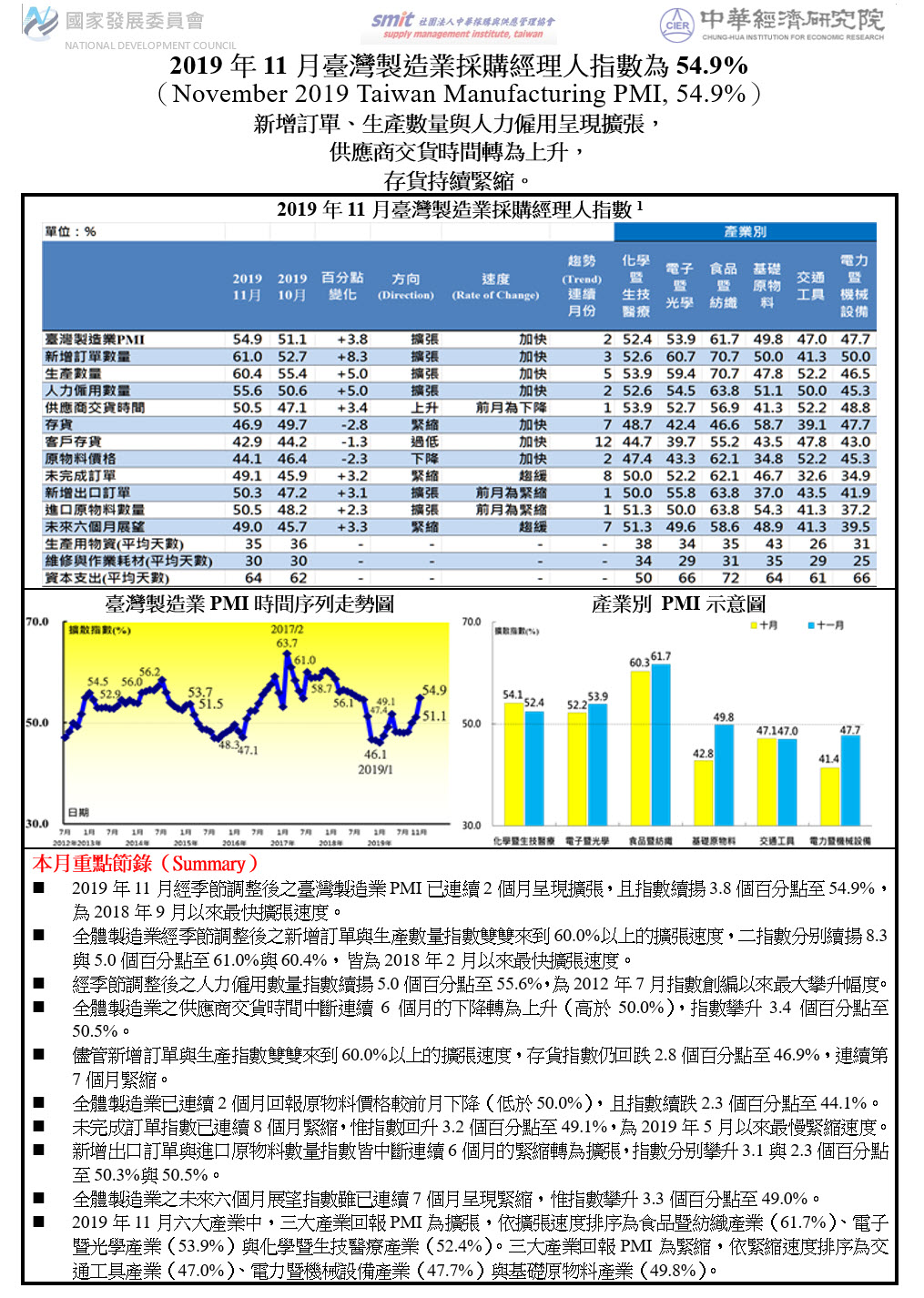 PMI201911.jpg