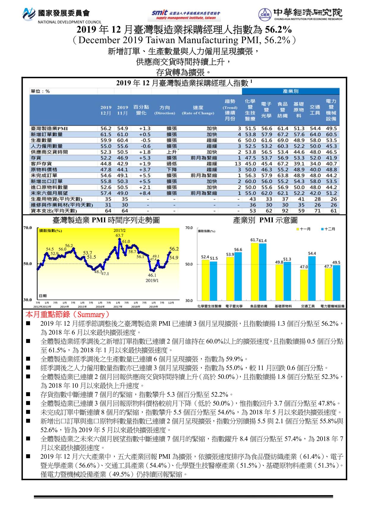 PMI201912.jpg