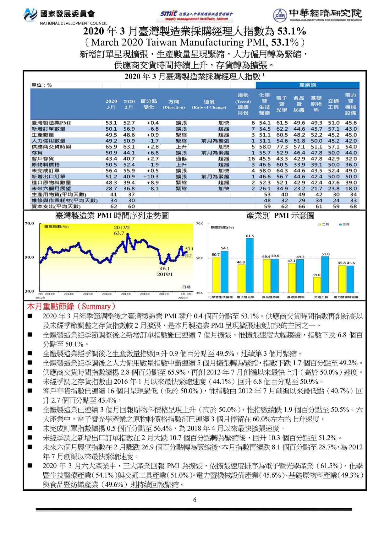 PMI202003.jpg