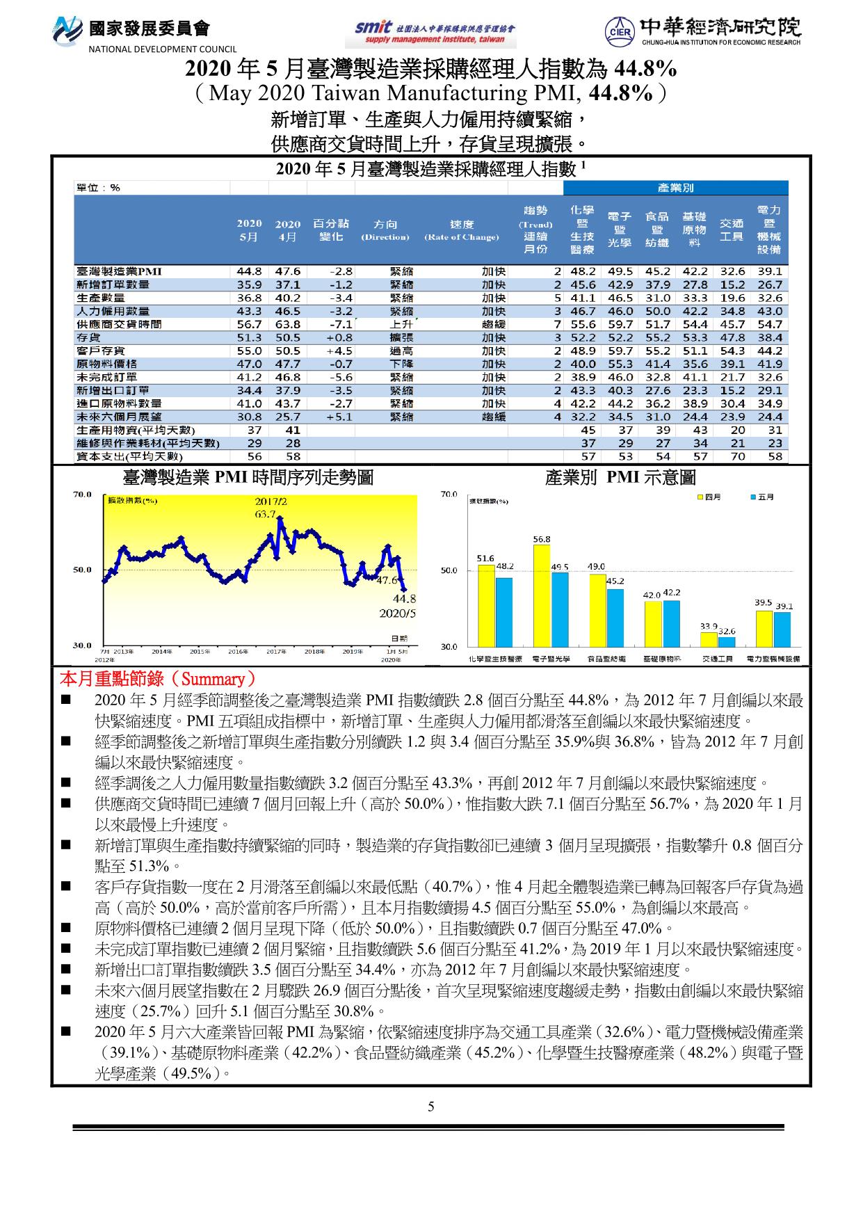 PMI202005.jpg
