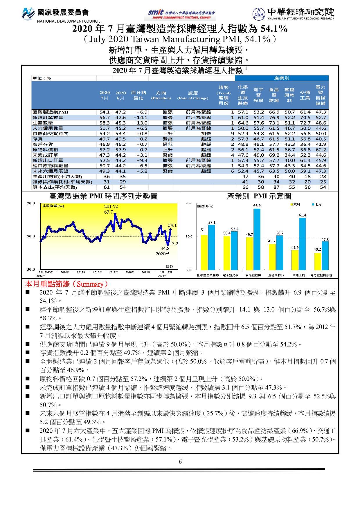 PMI202007.jpg
