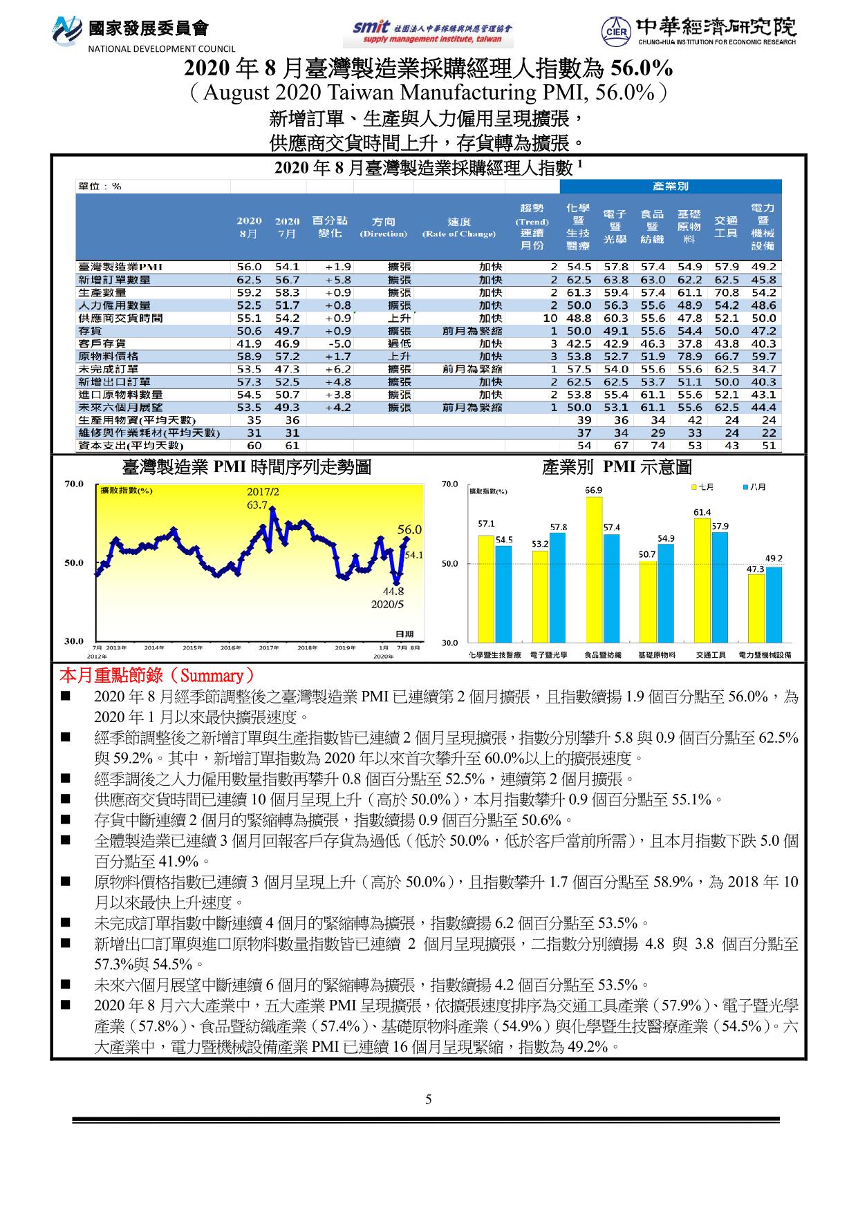 PMI202008.jpg