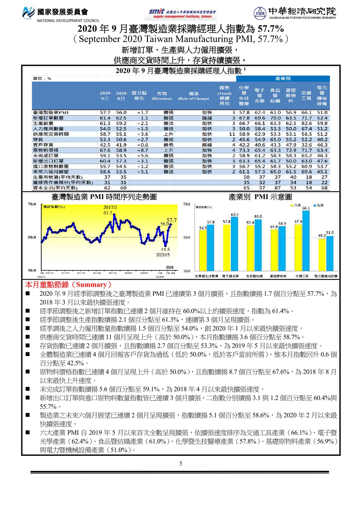 PMI202009.jpg