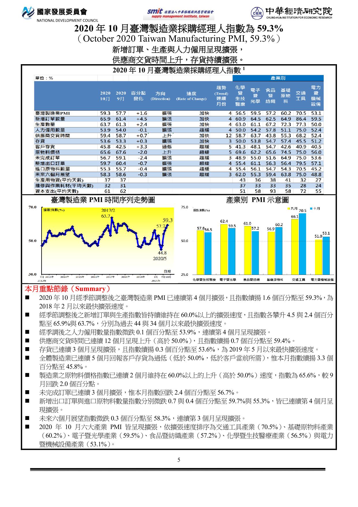 PMI202010.jpg