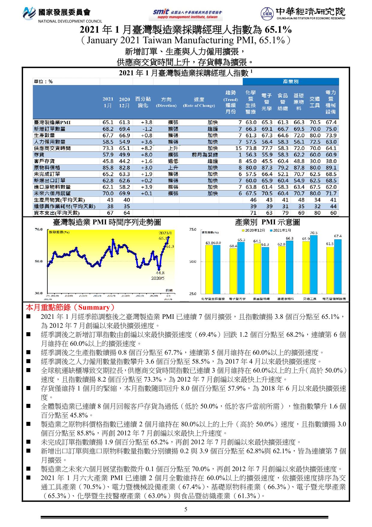 PMI202101.jpg