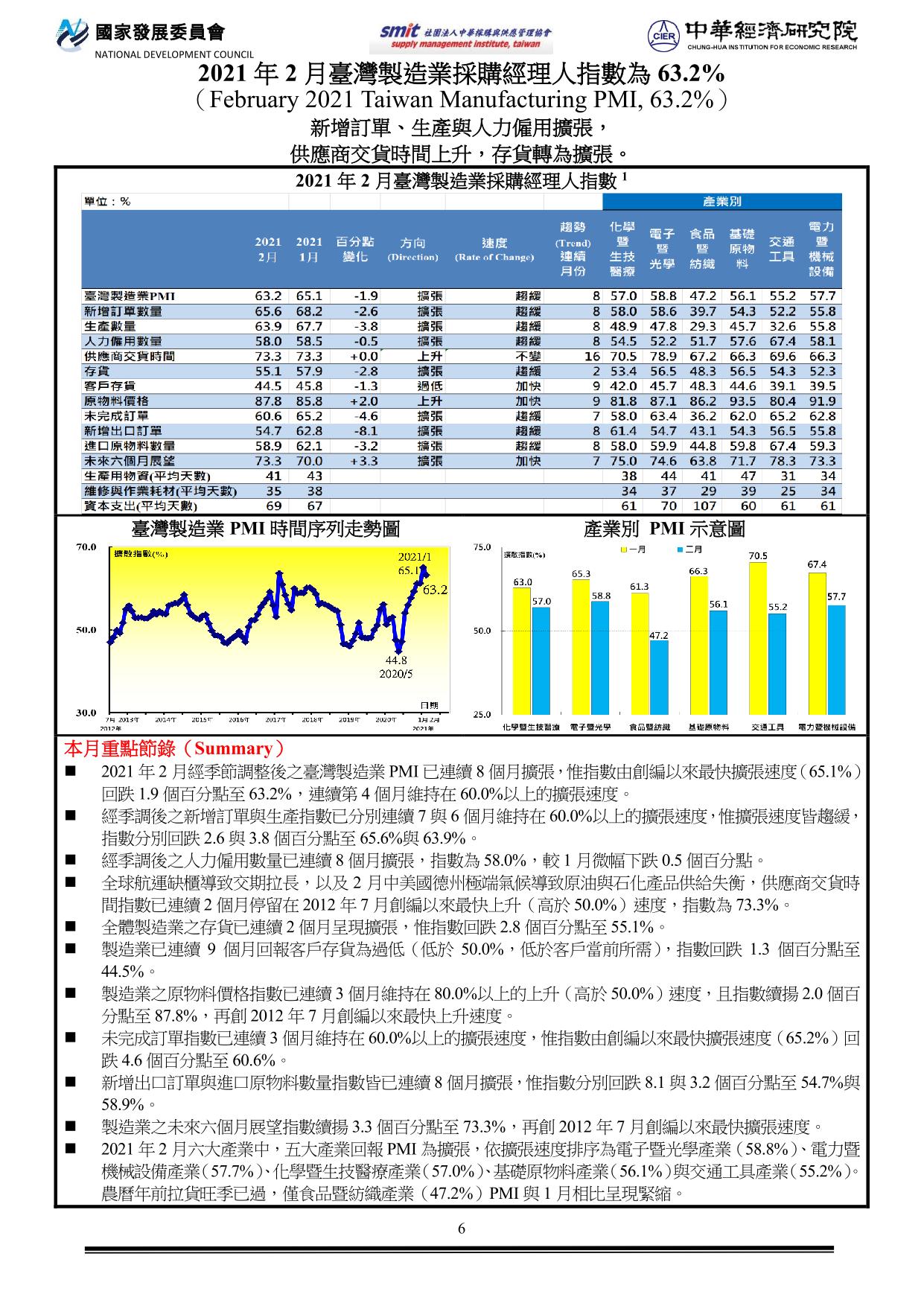 PMI202102.jpg