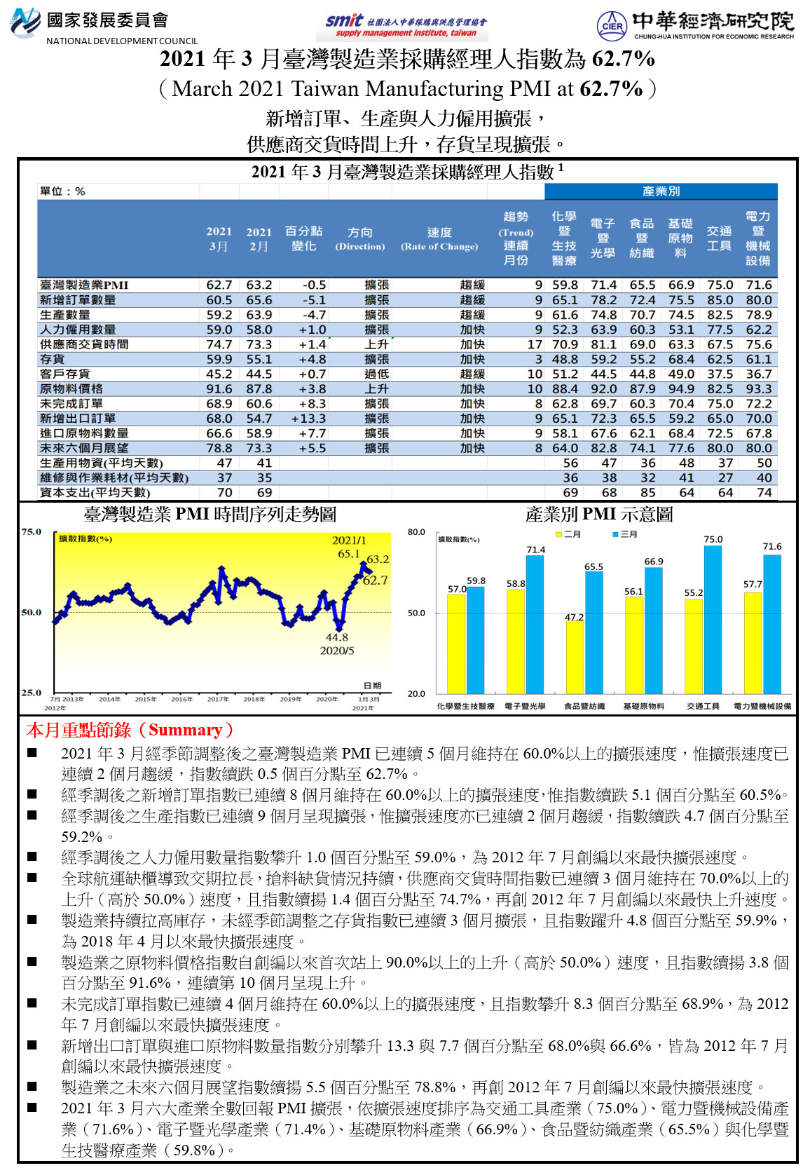 PMI202103.jpg