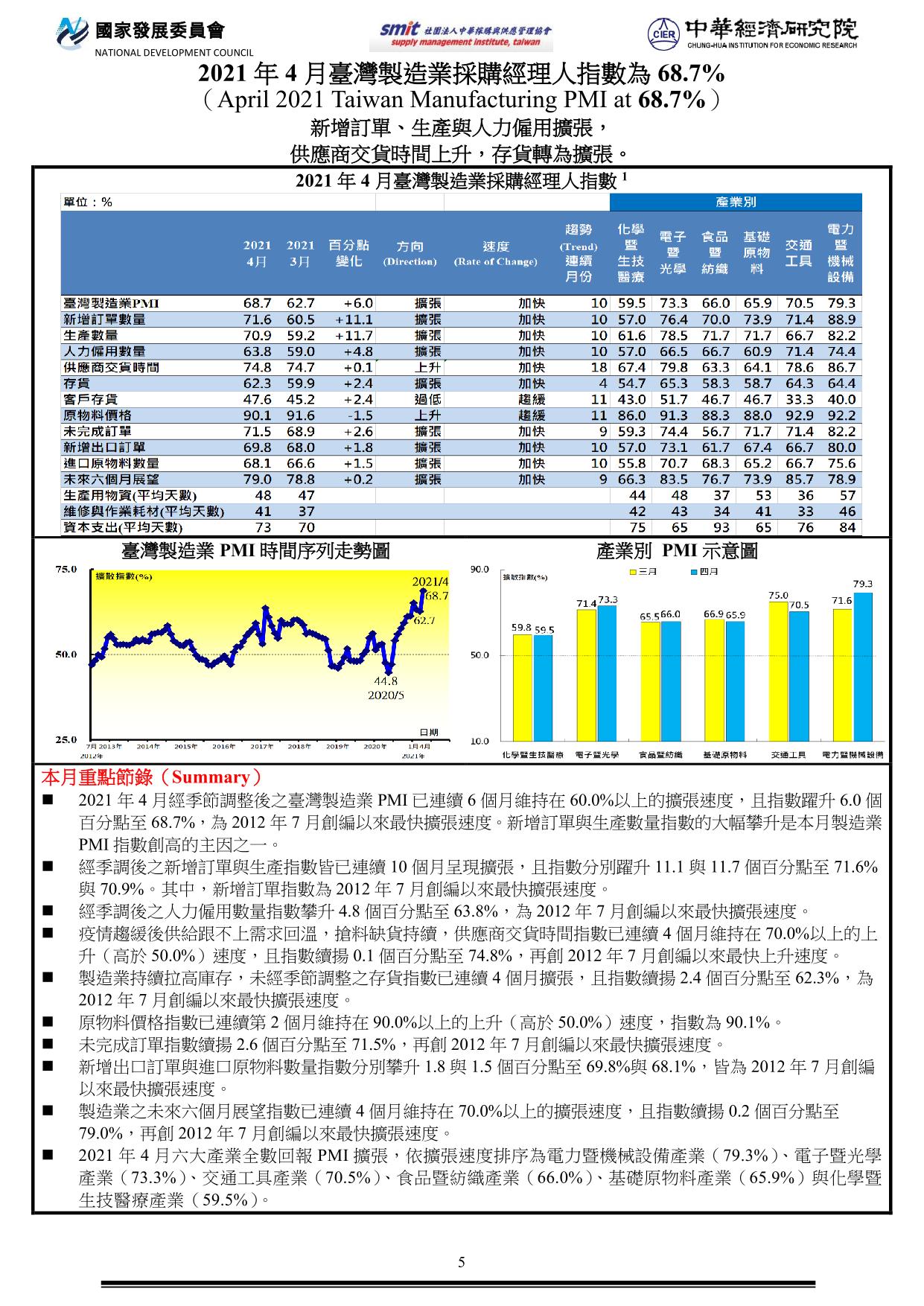 PMI202104.jpg