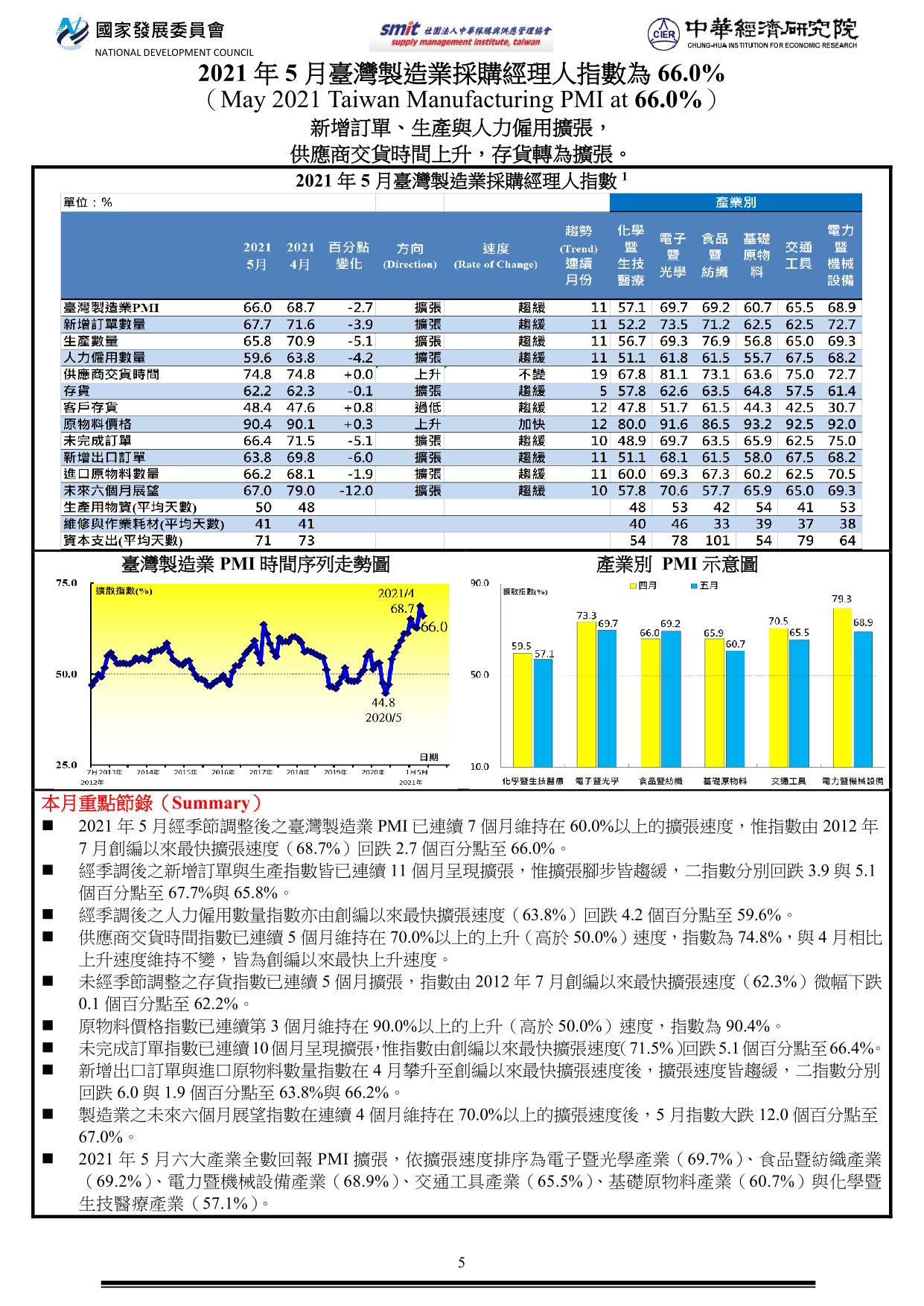 PMI202105.jpg