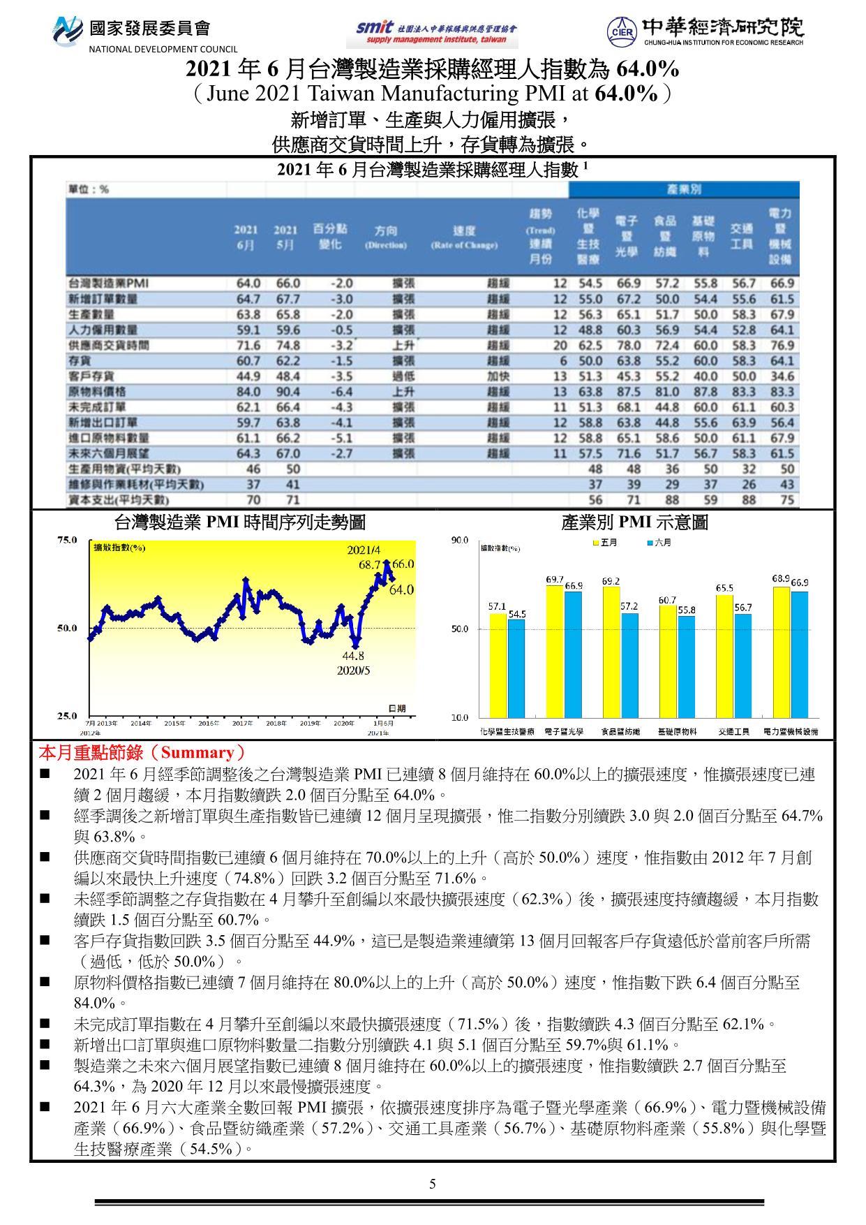 PMI202106.jpg