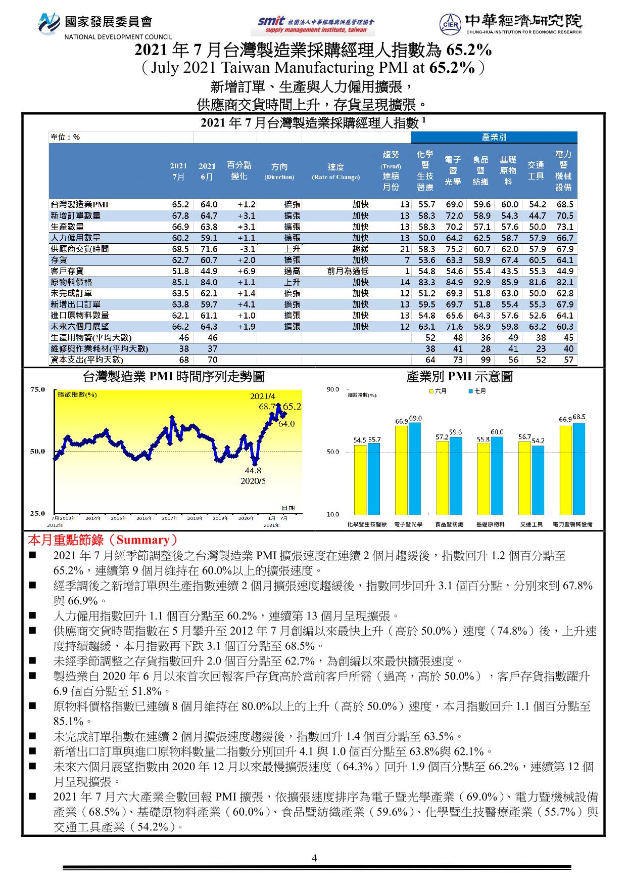 PMI202107.jpg