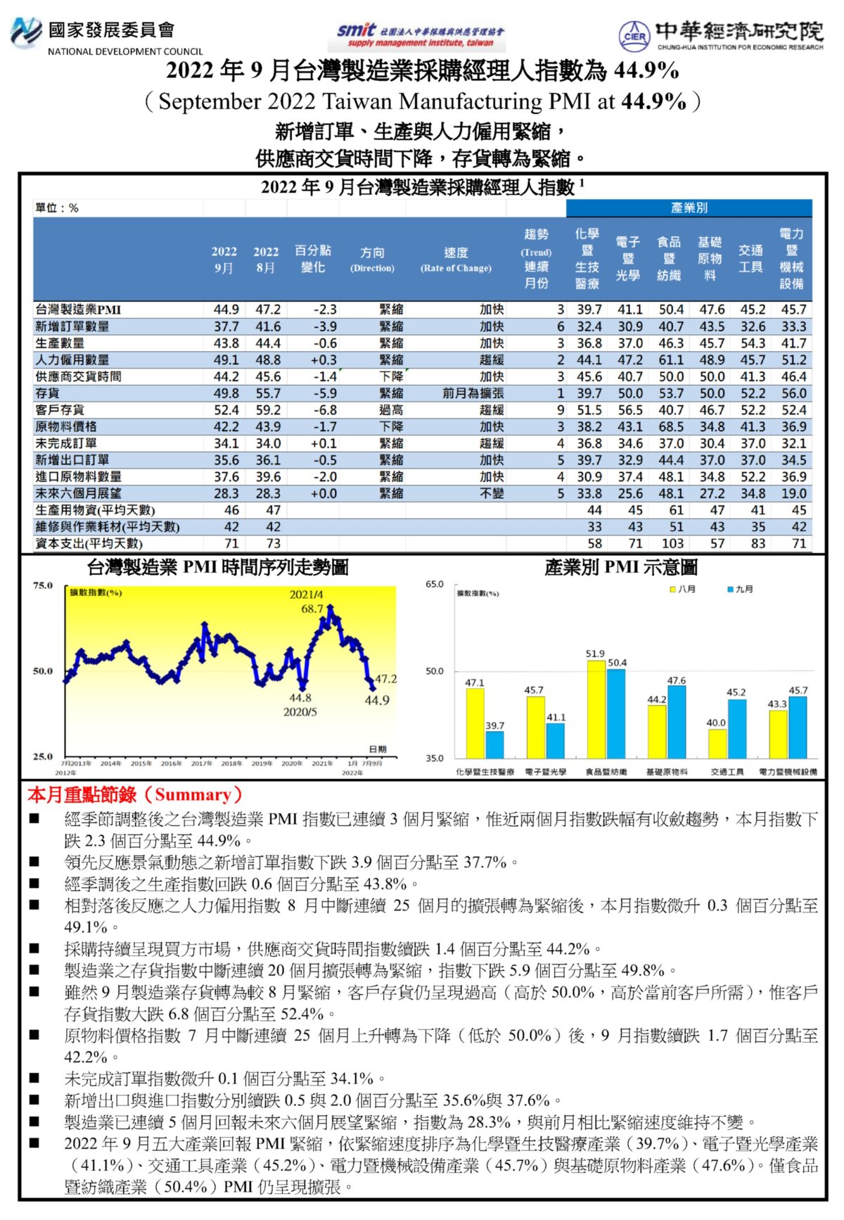 PMI202209.jpg