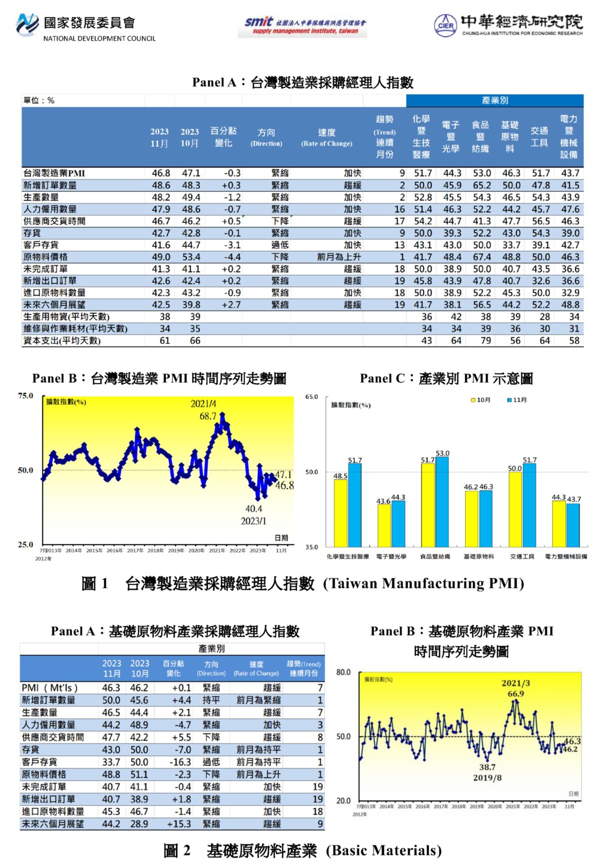 PMI202311%E7%B6%B2%E9%A0%81%E5%9C%96231201.jpg
