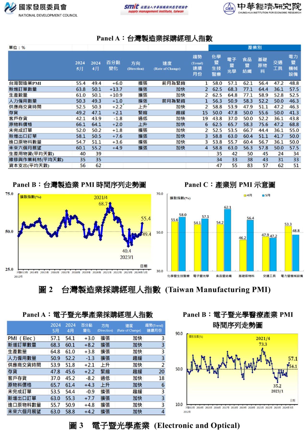 img-PMI202405%E7%B6%B2%E9%A0%81%E5%9C%96240603.jpg