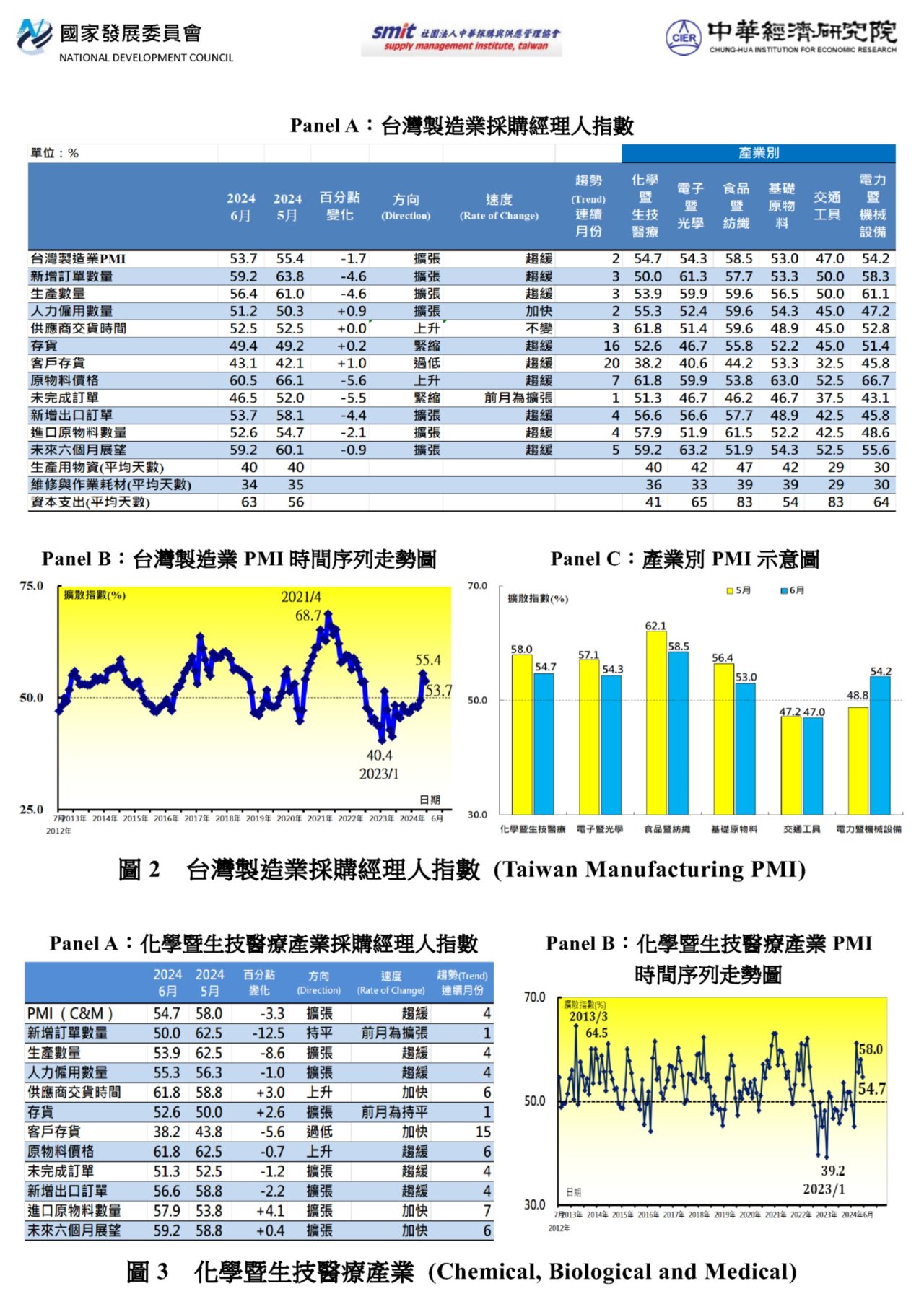 PMI202406%E7%B6%B2%E9%A0%81%E5%9C%96240701.jpg