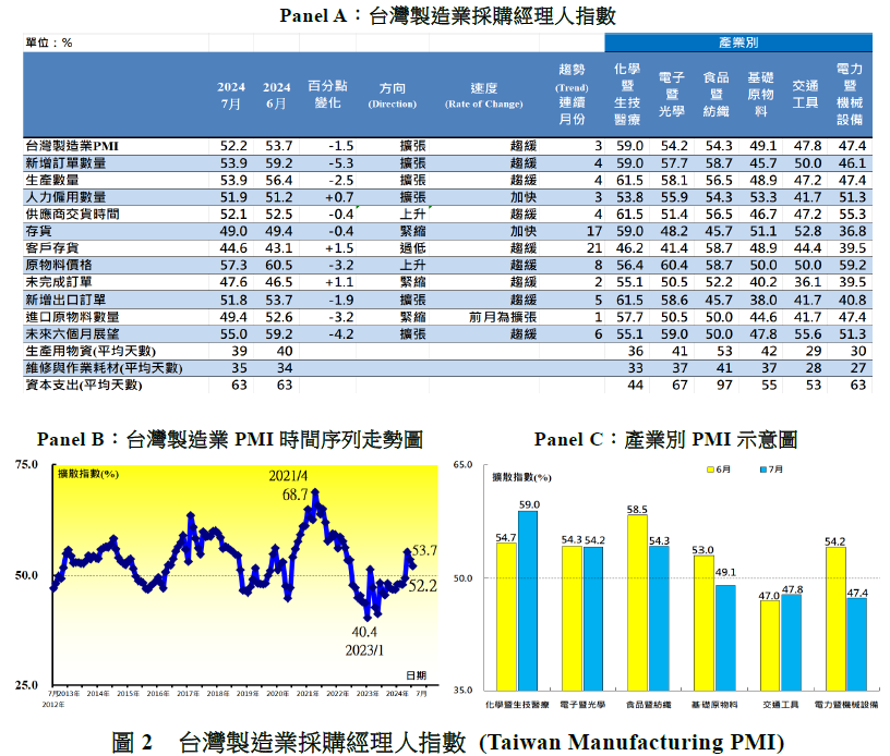 img-PMI202407%E7%B6%B2%E9%A0%81%E5%9C%9602.png