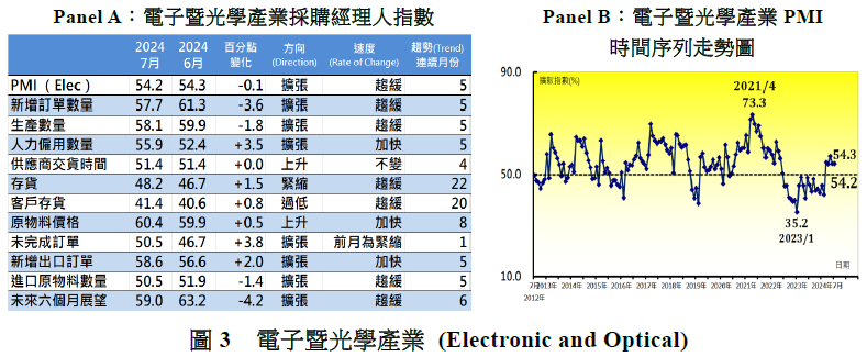 img-PMI202407%E7%B6%B2%E9%A0%81%E5%9C%9603.png