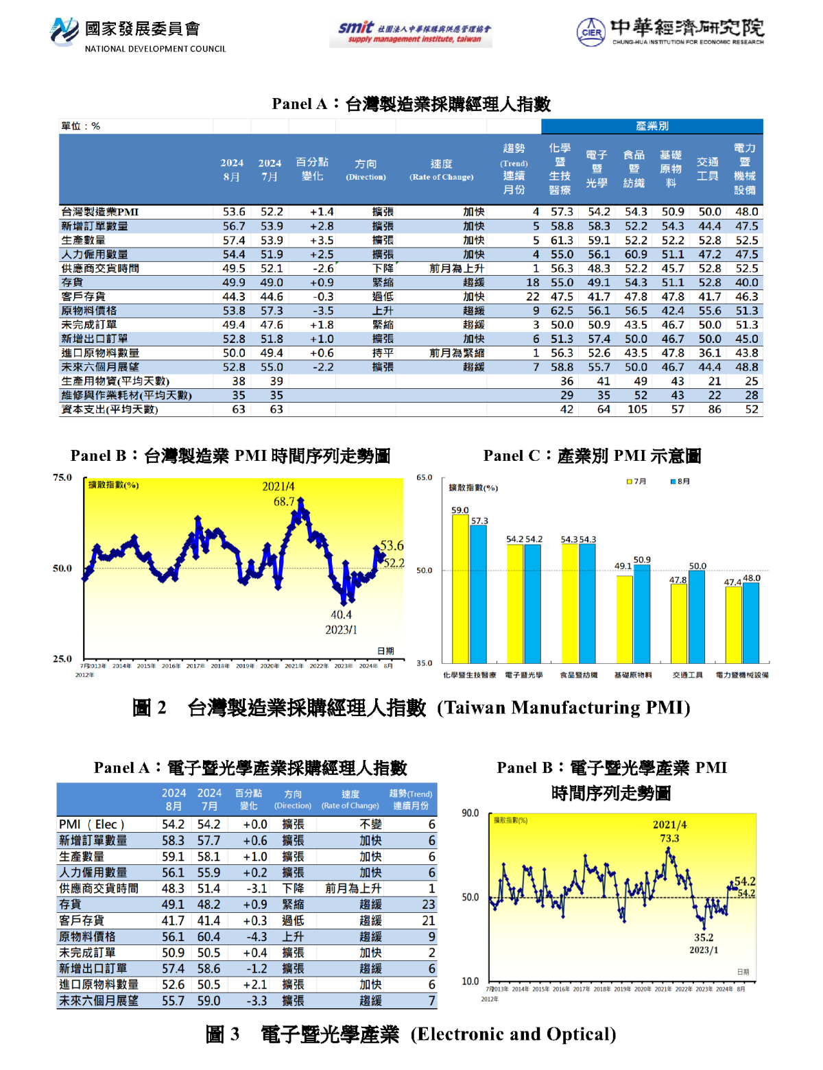 PMI202408%E7%B6%B2%E9%A0%81%E5%9C%96240902.png