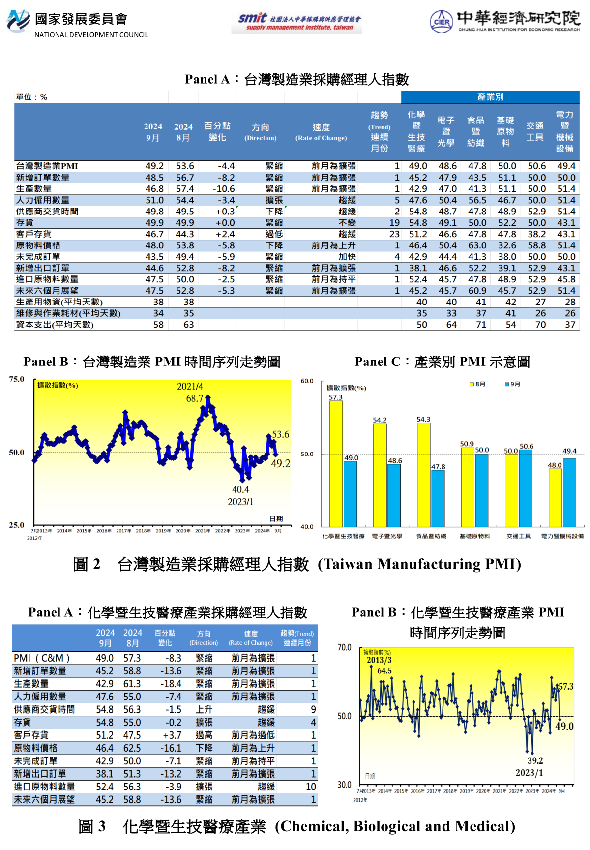 PMI202409%E7%B6%B2%E9%A0%81%E5%9C%96241001.png