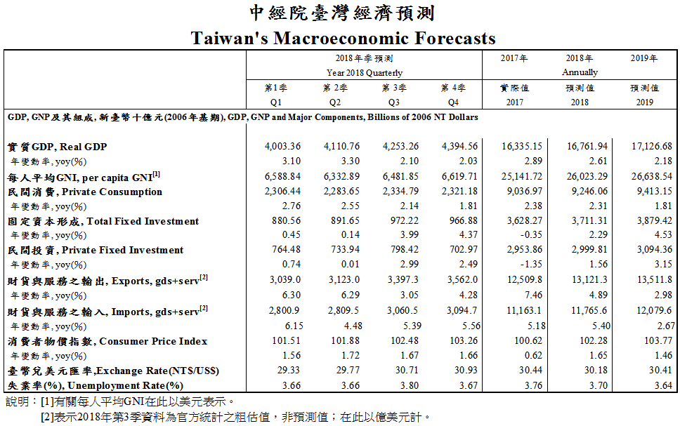 forecasts-201810.gif (911Ã565)