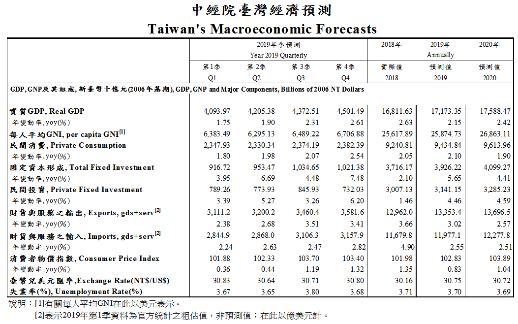forecasts-201904.gif