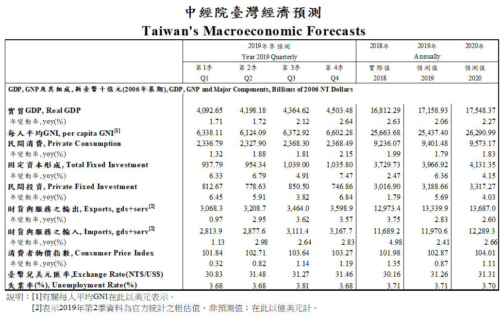 forecasts-201907.gif