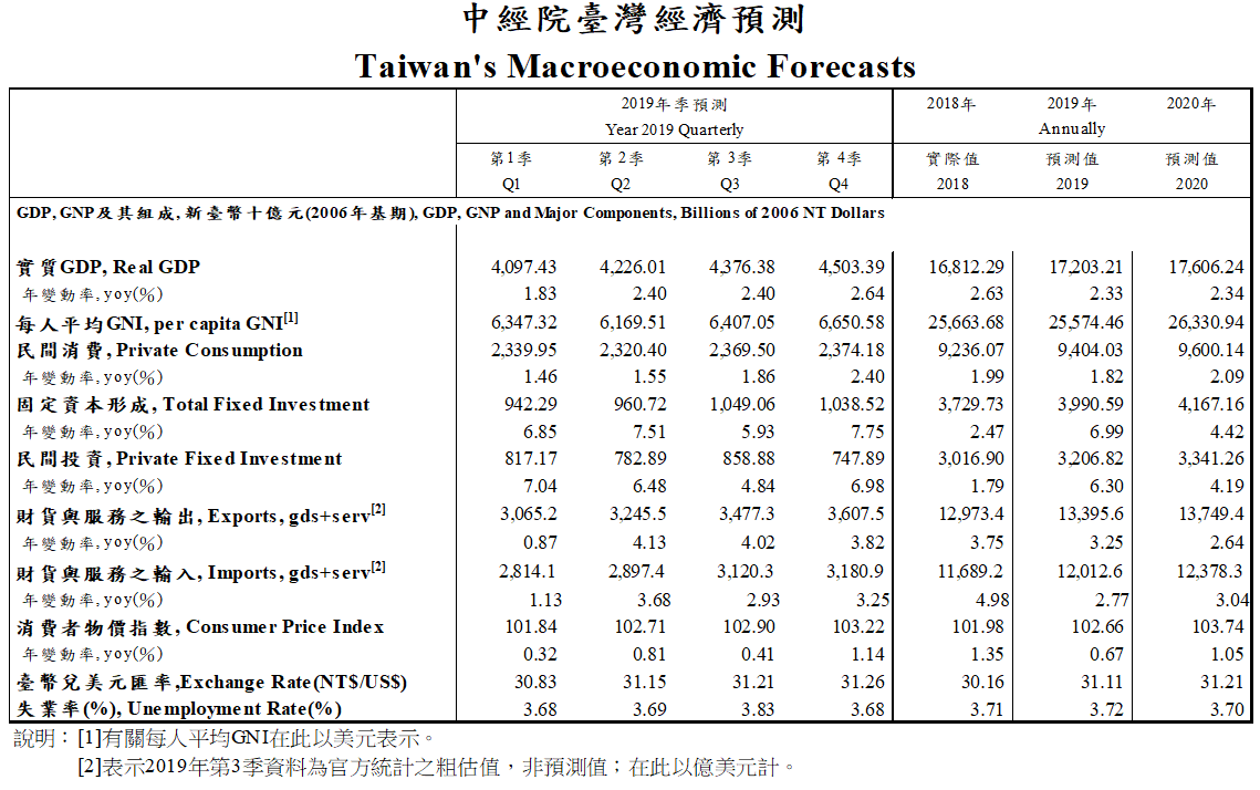 forecasts-201907.gif