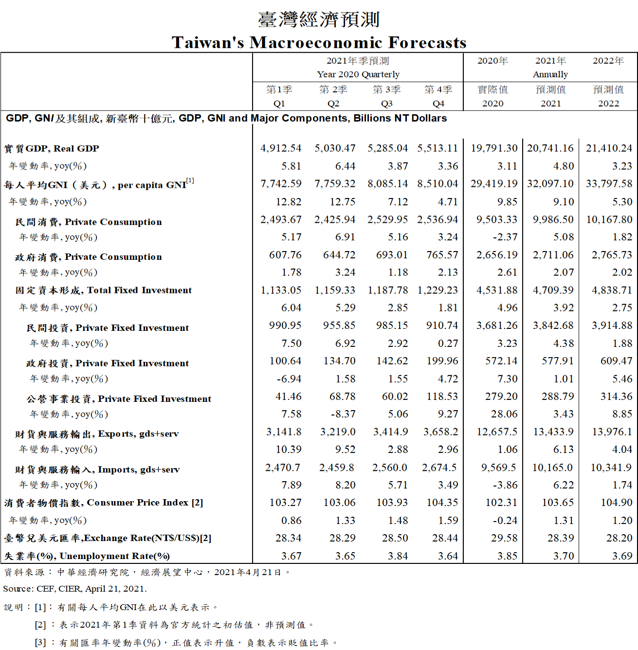 forecasts-20210421_v1.1.png