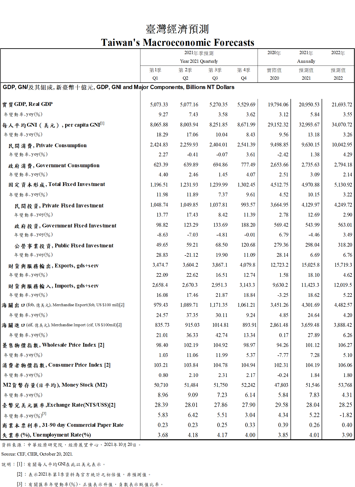 forecasts-20211020_v1.png