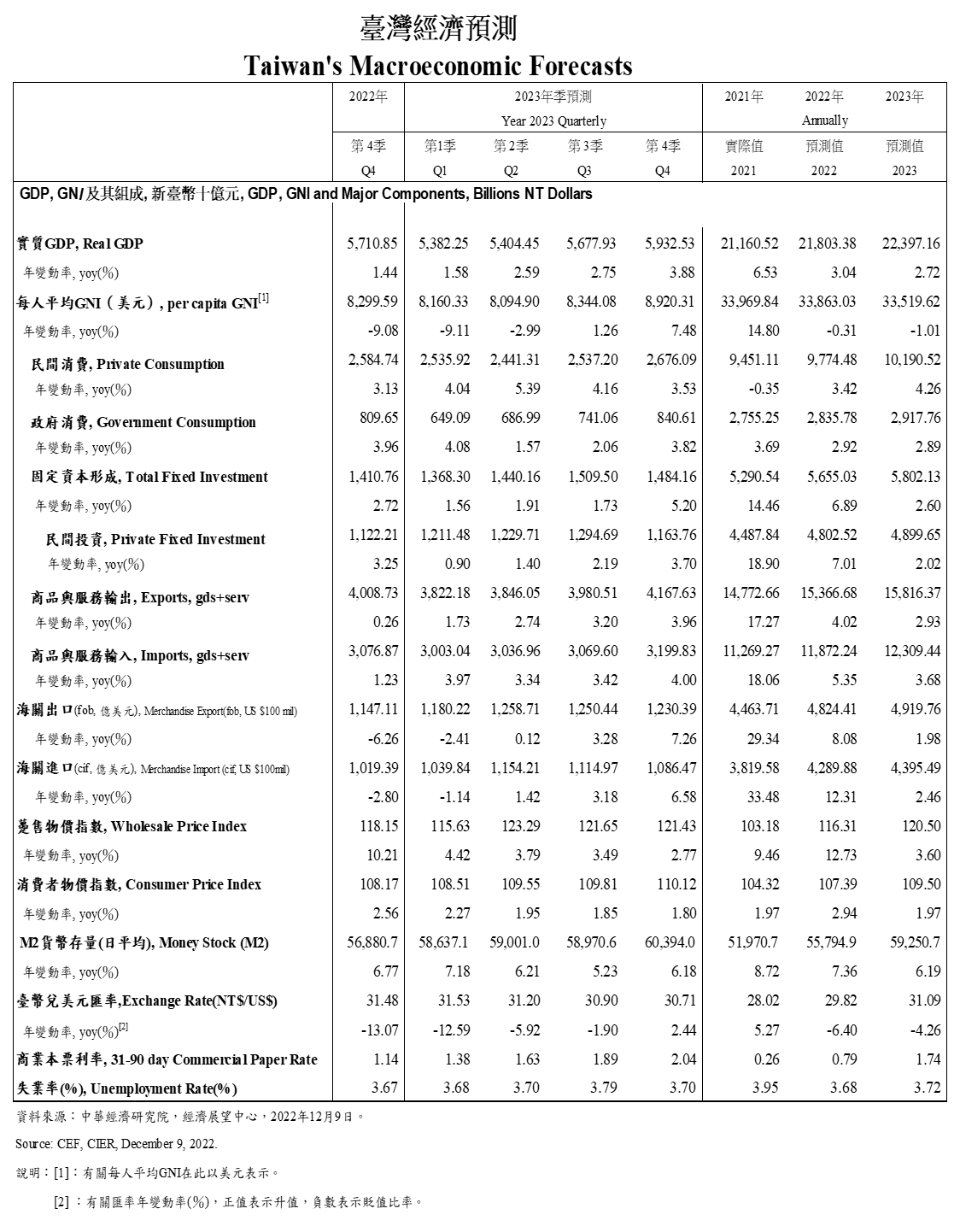 img-forecasts-20221209.png